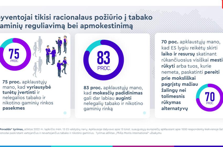  Tyrimas: didžioji dalis gyventojų nenutuokia, kiek mokesčių prarandama dėl prekybos nelegaliais rūkalais